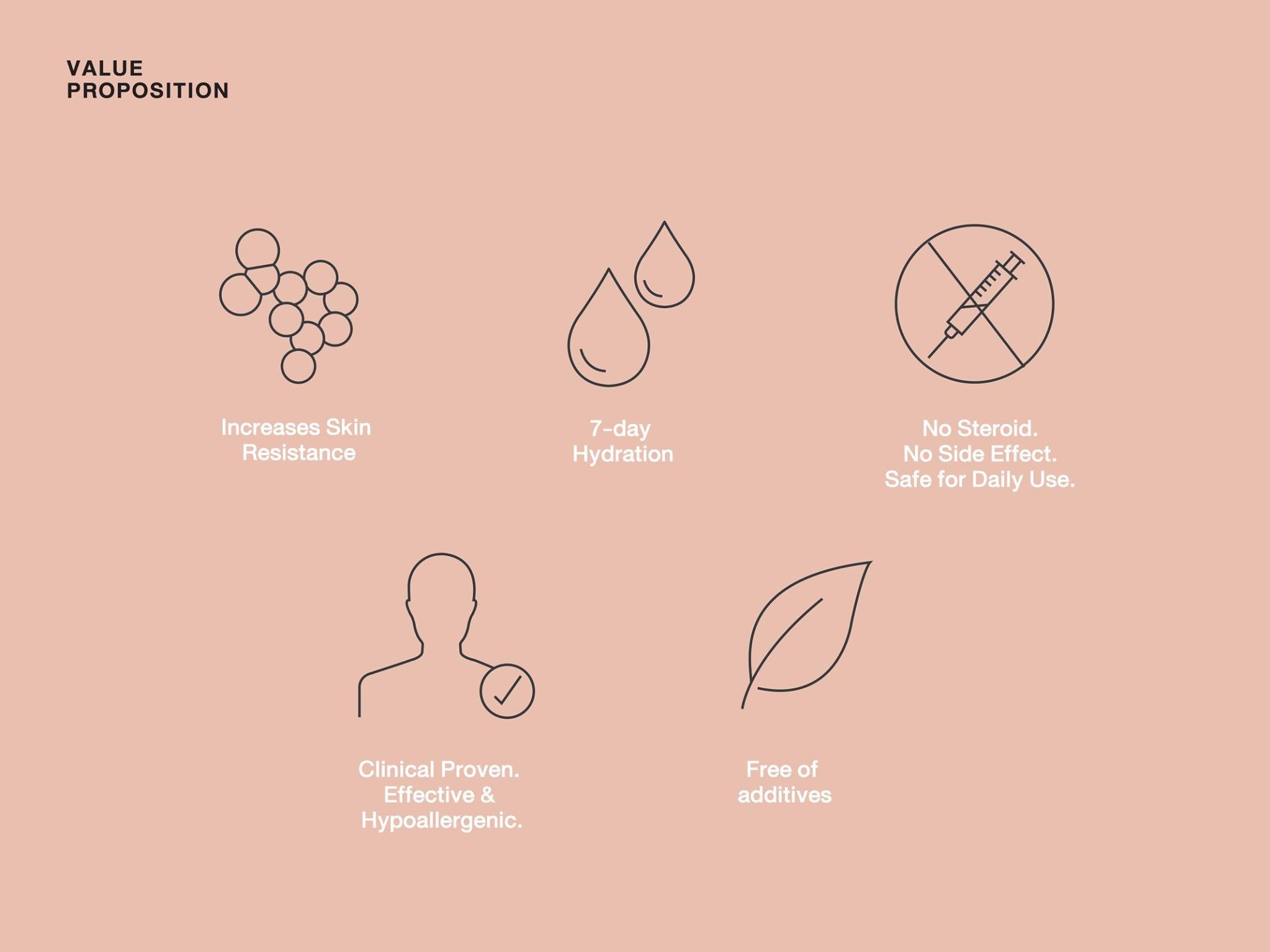 Yindee Design works QUALISK ResiSKIN2